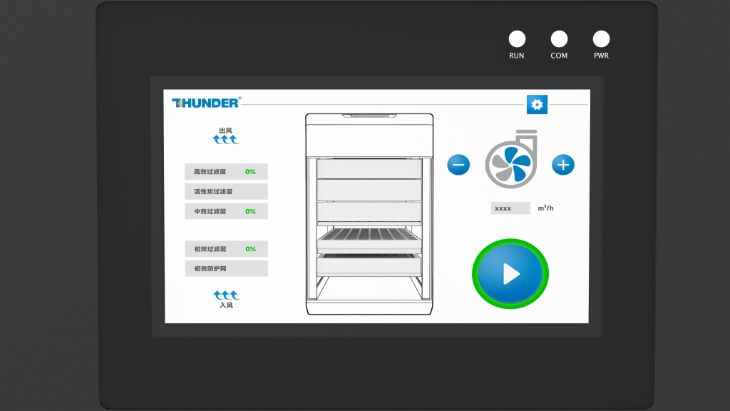 Smart Monitoring